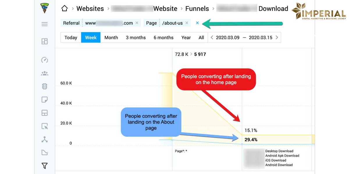 صفحه درباره ما