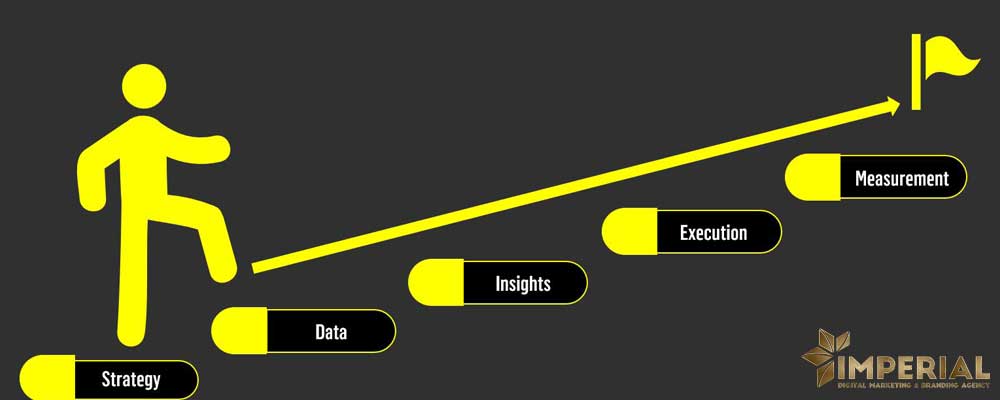 رسیدن به نتایج عالی با نکات ریز سئو