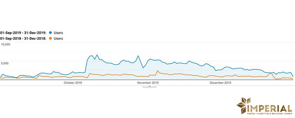 رسیدن به نتایج عالی با نکات ریز سئو