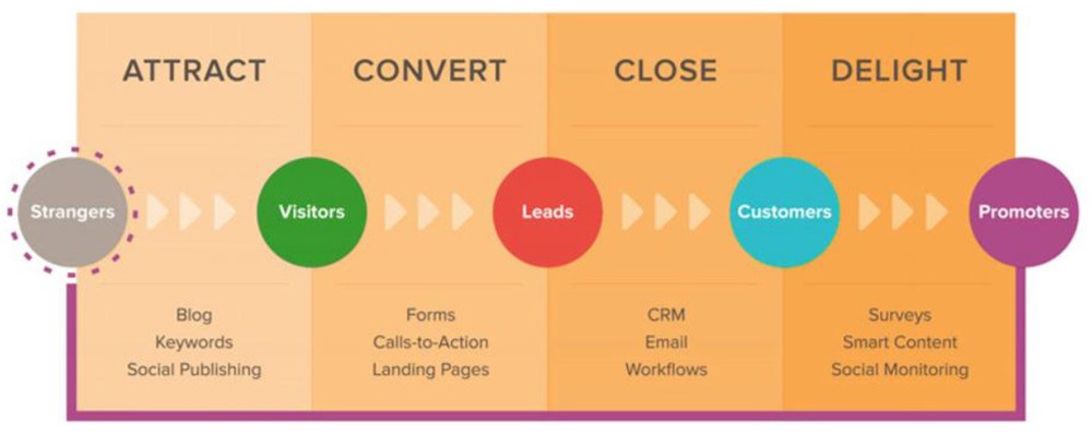 طول سفر مشتری 