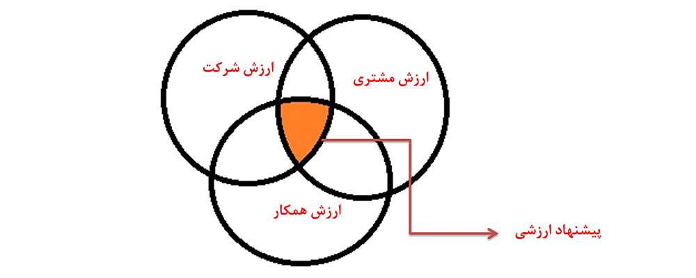 سئو  ابزار دیجیتال مارکتینگ