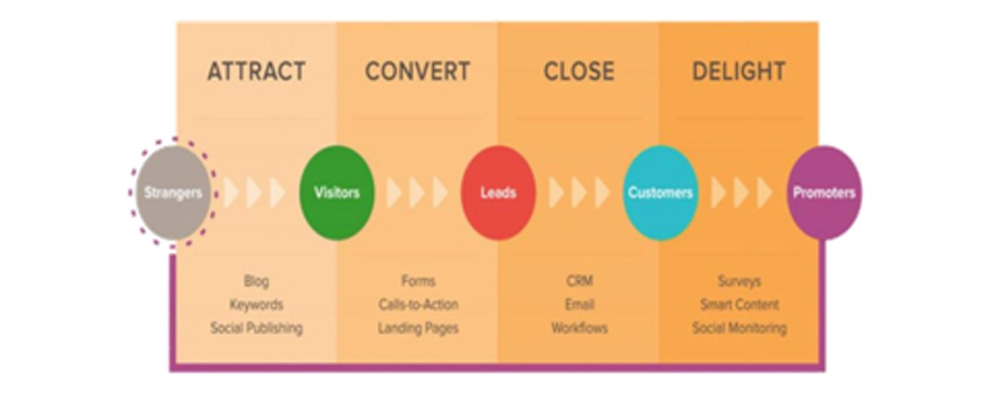 سئو  ابزار دیجیتال مارکتینگ