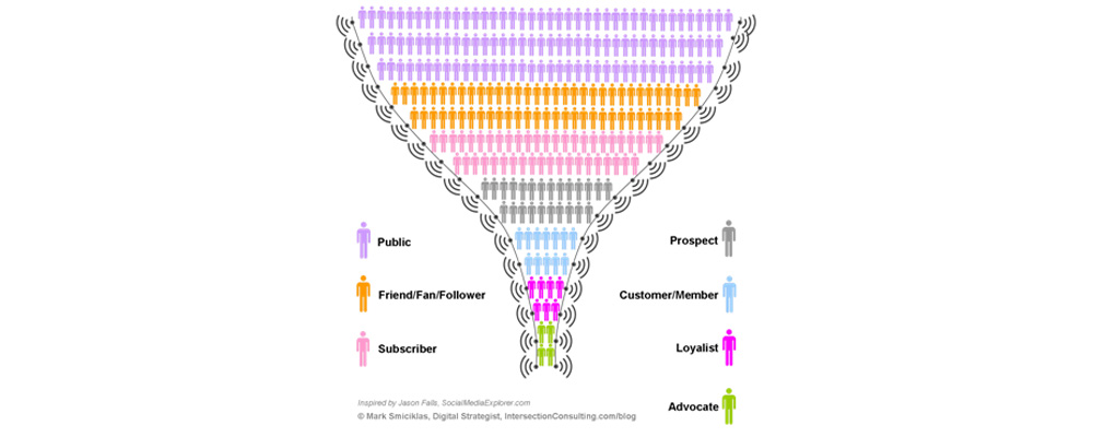 سئو  ابزار دیجیتال مارکتینگ