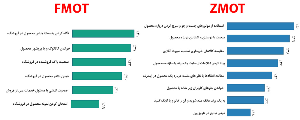 سئو  ابزار دیجیتال مارکتینگ