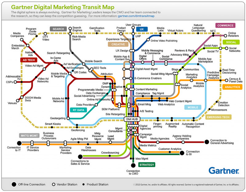 گوگل تگ منیجر 