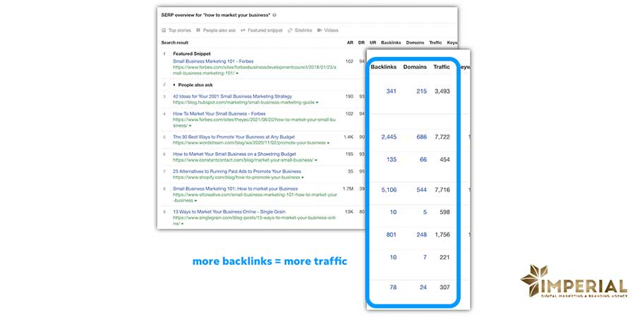 تکنیک های ساخت بک لینک قدرتمند