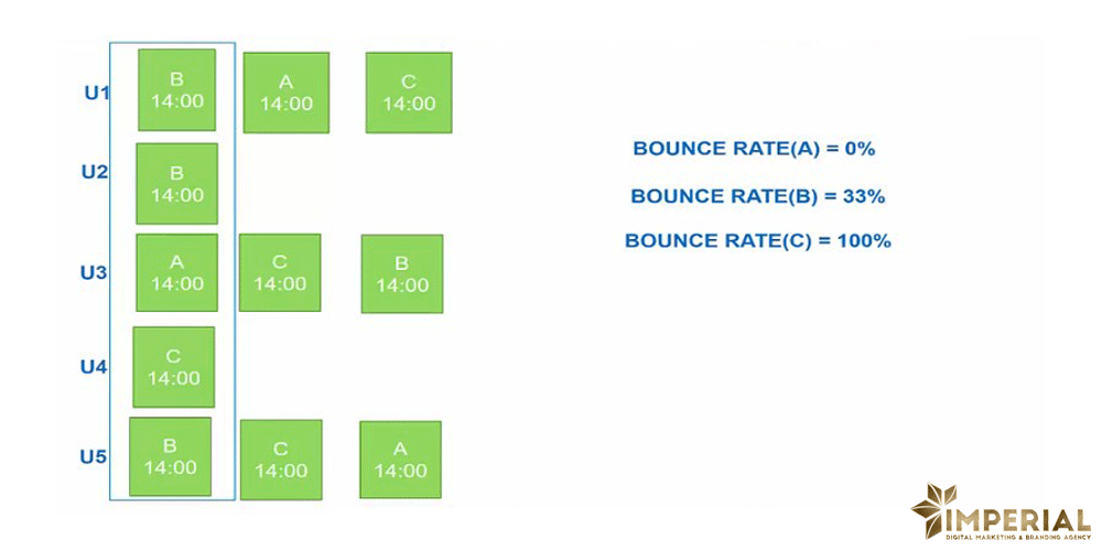 بونس ریت یا نرخ پرش