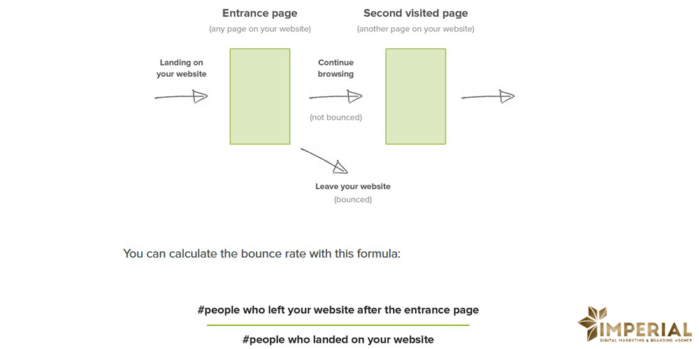 بونس ریت یا نرخ پرش