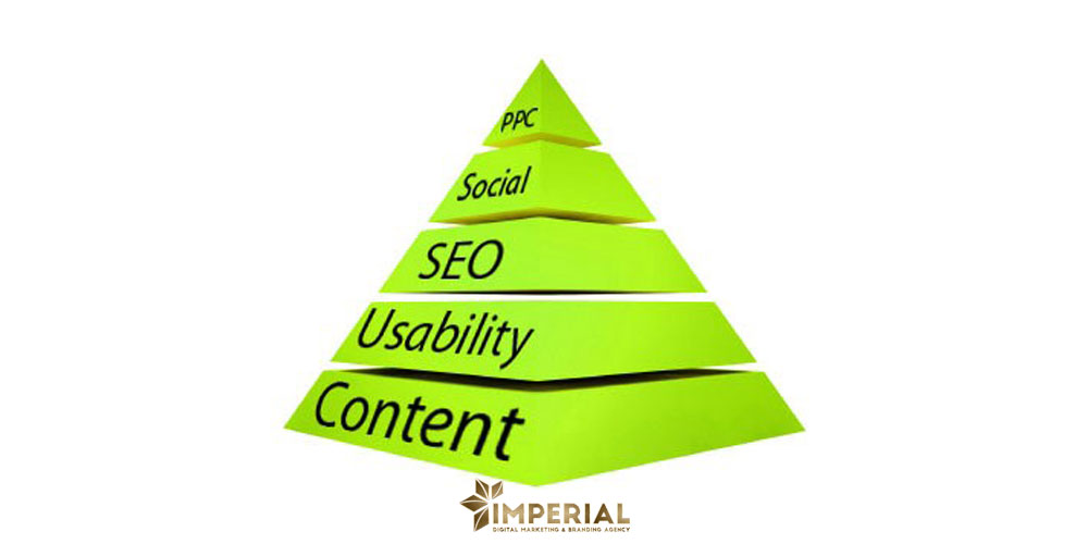 هرم استراتژی طراحی وب چیست؟