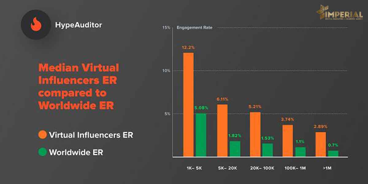 اینستاگرام مارکتینگ 