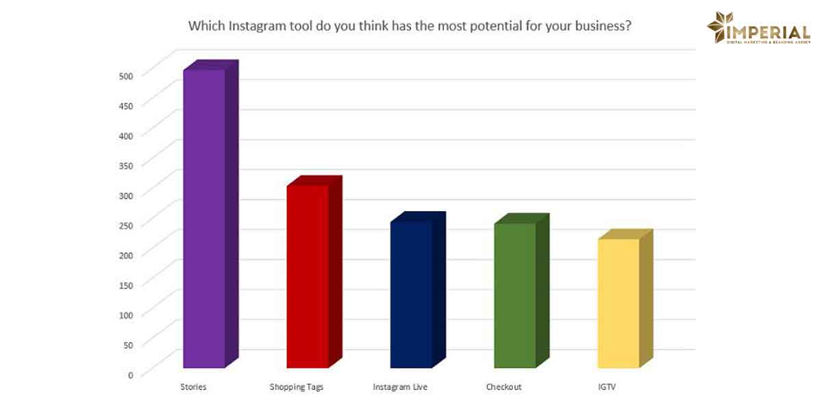 اینستاگرام مارکتینگ 