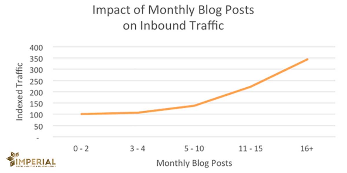 تولید محتوا در سئو 