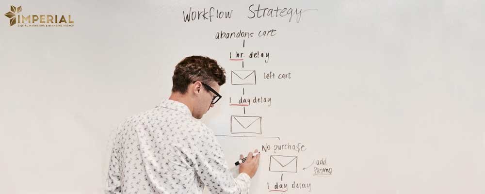 دیجیتال مارکتینگ