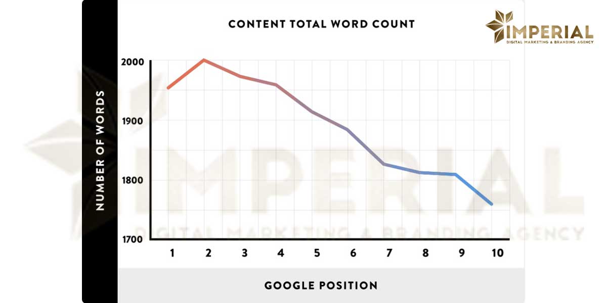 تولید محتوا 