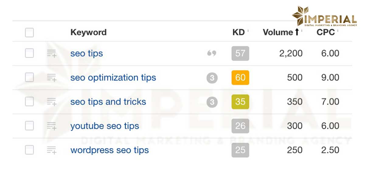 معرفی کلمه کلیدی