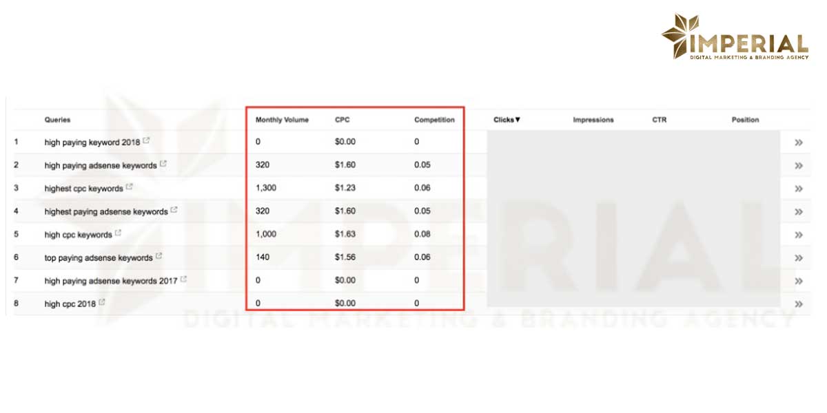 گوگل آنالیتیکس